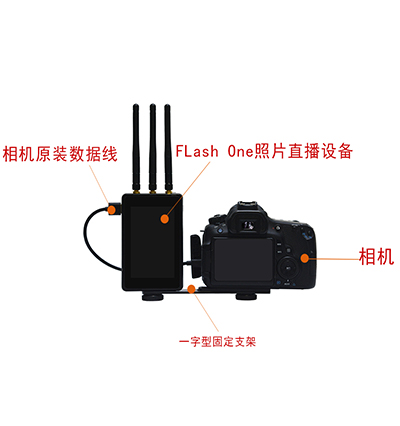 拍拍物联云摄影flashone设备使用教程